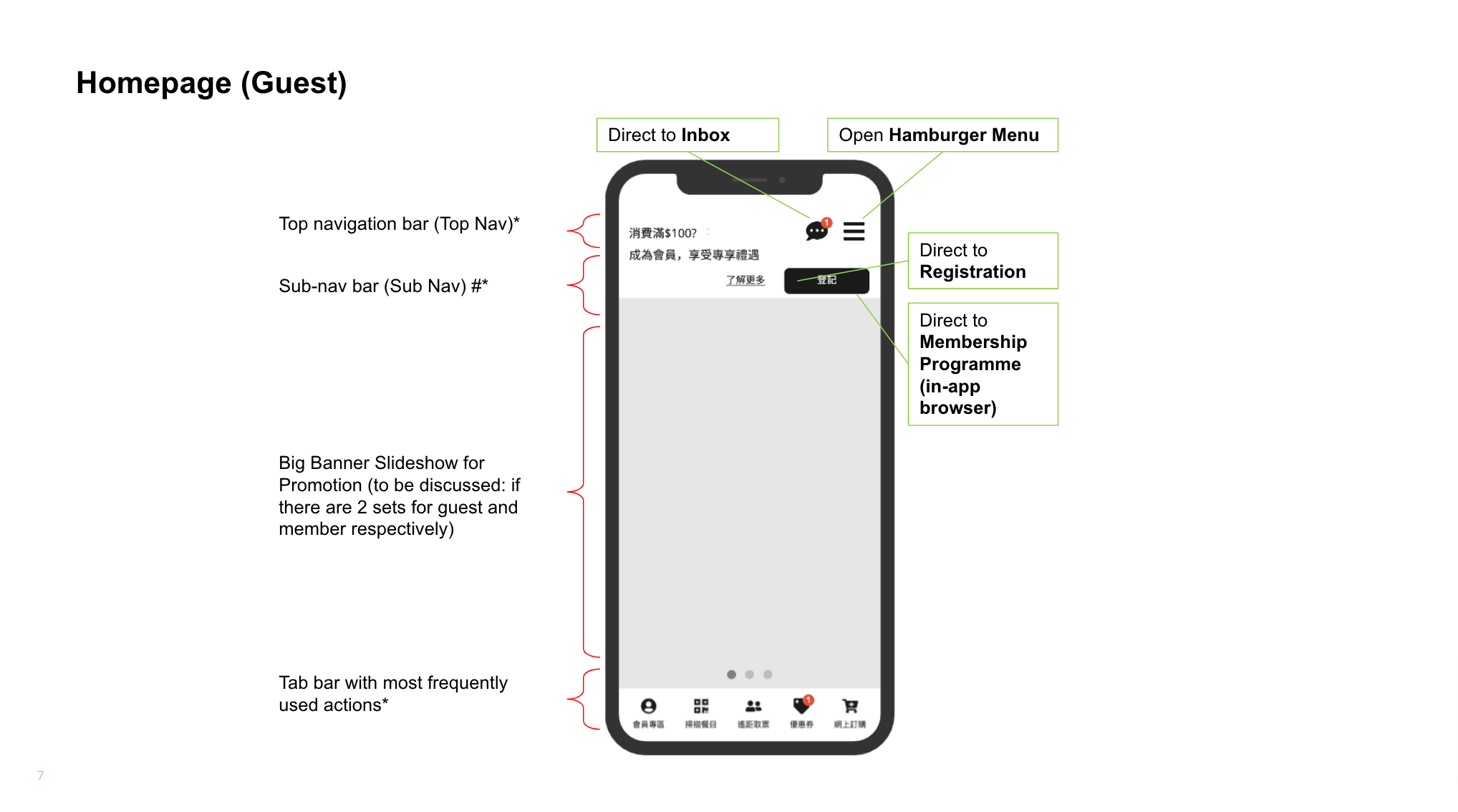 Genki Sushi app wireflow — queue and loyalty flows