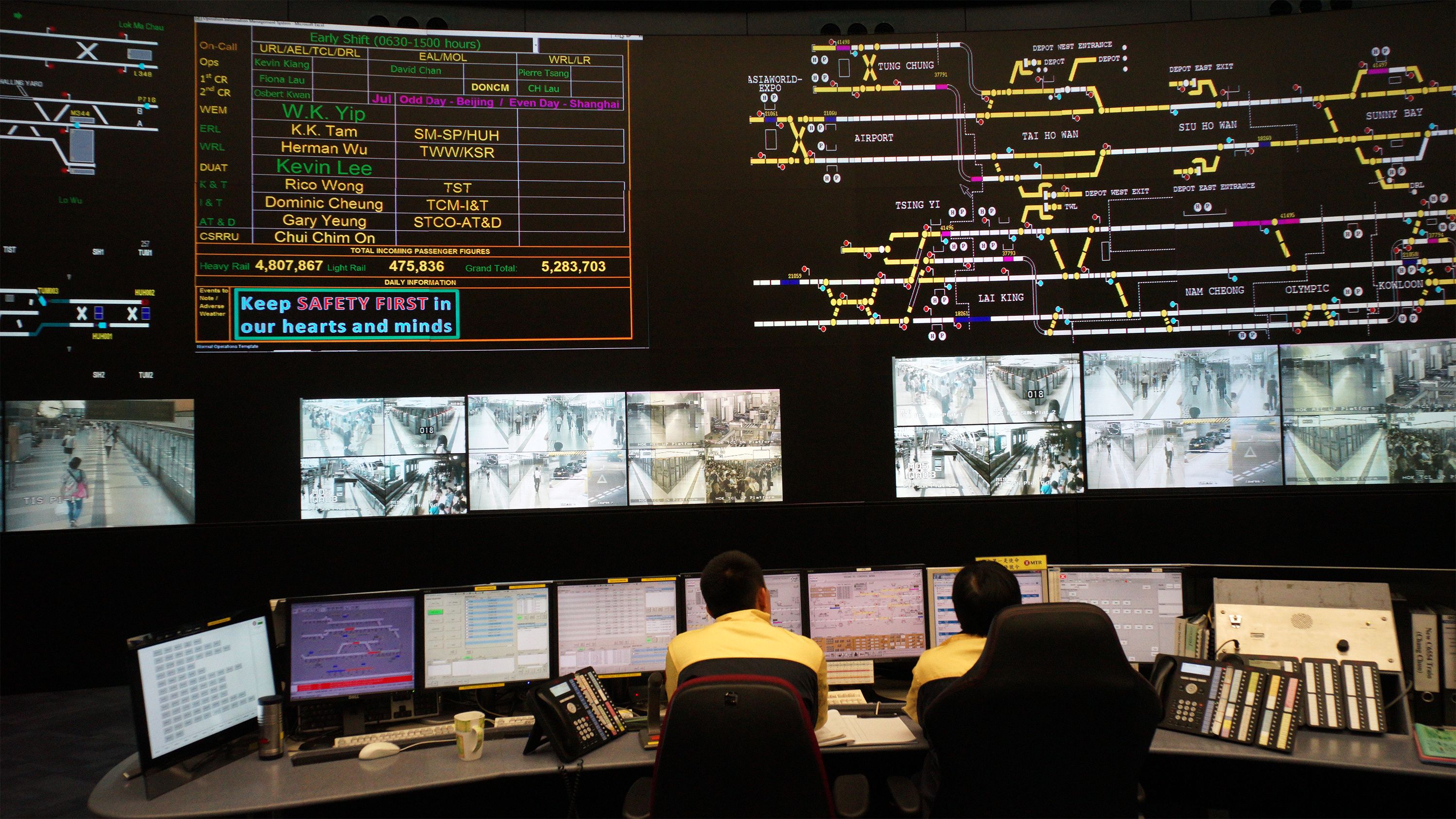Stakeholder research —interviews with MTR operations staff